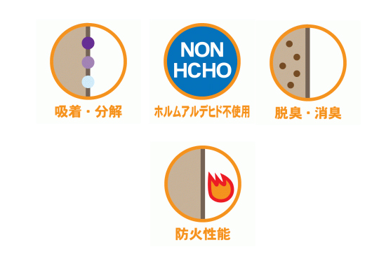 化学物質を吸着し汚れた空気をきれいに